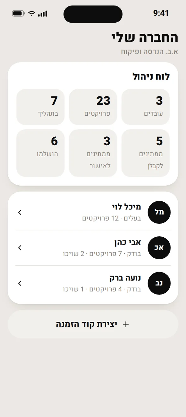 לוח הניהול באינספקטרה: עובדים, פרויקטים, ממתינים לקבלן וממתינים לאישור