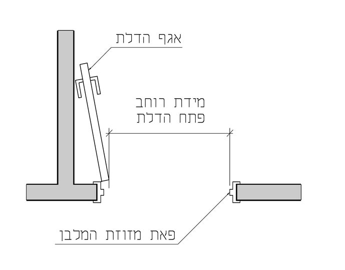 Drawing 3.2.1.2-a