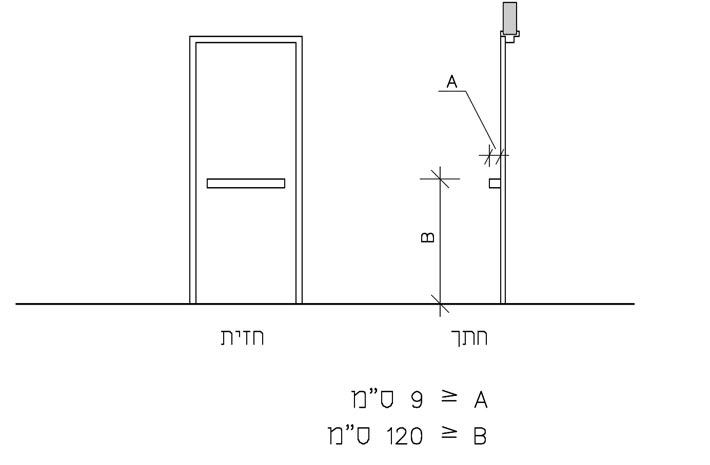 Drawing 3.2.1.2-e