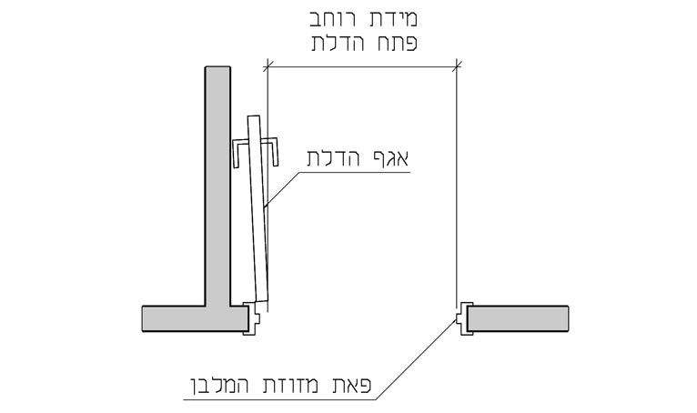Drawing 3.2.1.2-f