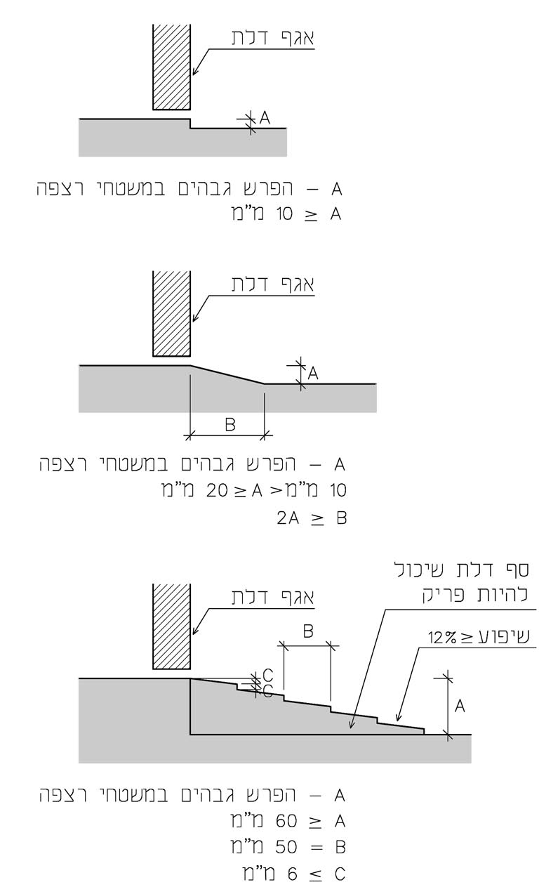 Drawing 3.2.1.5-a