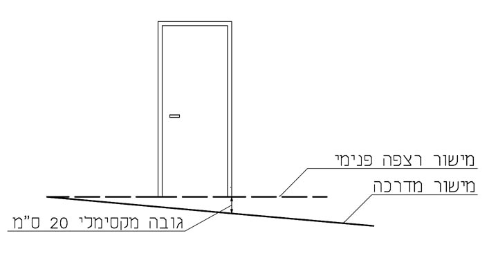 Drawing 3.2.1.5-b