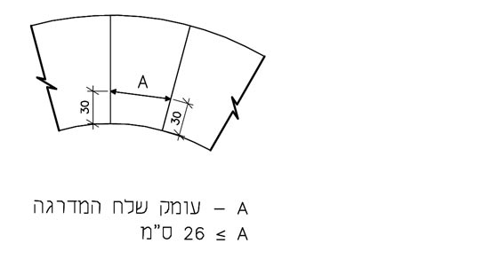 Drawing 3.2.2.20-b