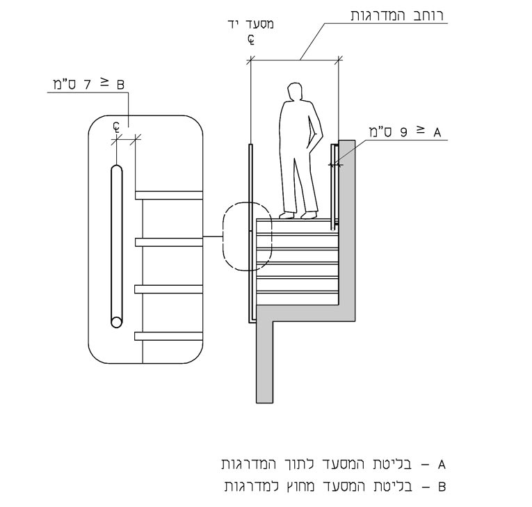 Drawing 3.2.2.3-c