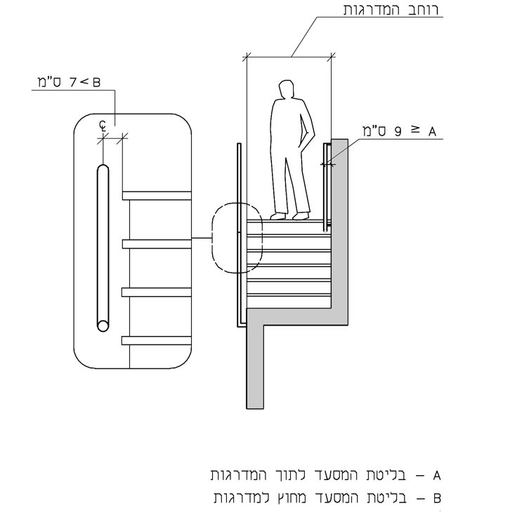 Drawing 3.2.2.3-f