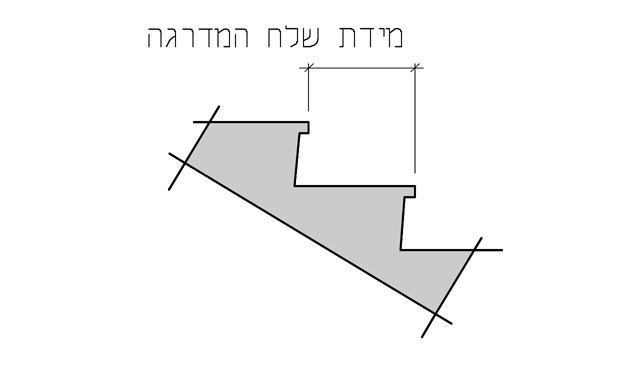 Drawing 3.2.2.5