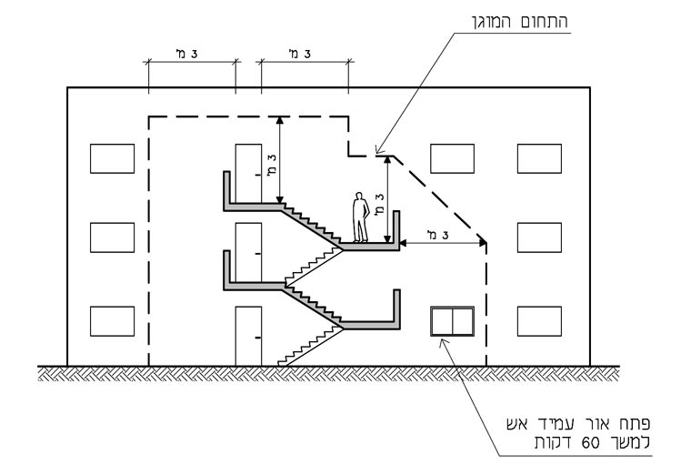 Drawing 3.2.4.3-a