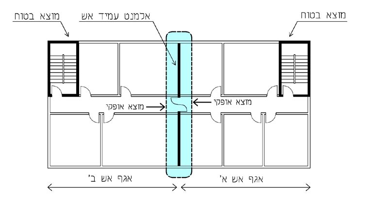 Drawing 3.2.5.2-b