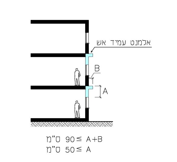 Drawing 3.7.1.5-b