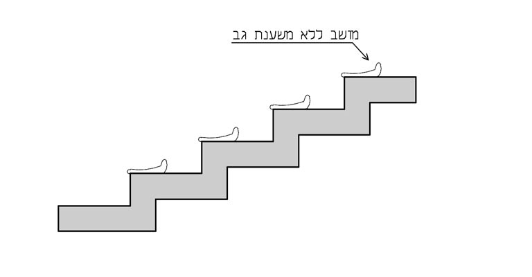 Drawing 3.9.41.1-a