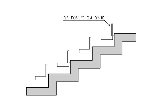 Drawing 3.9.41.1-b